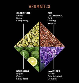 Diagram of aromatics with cardamom, red cedarwood, bergamot, and lavender labeled on a black background.