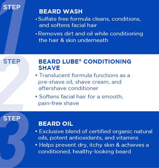 Three-step beard care routine with product descriptions on a blue background