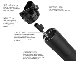Black water bottle with features highlighted on a white background